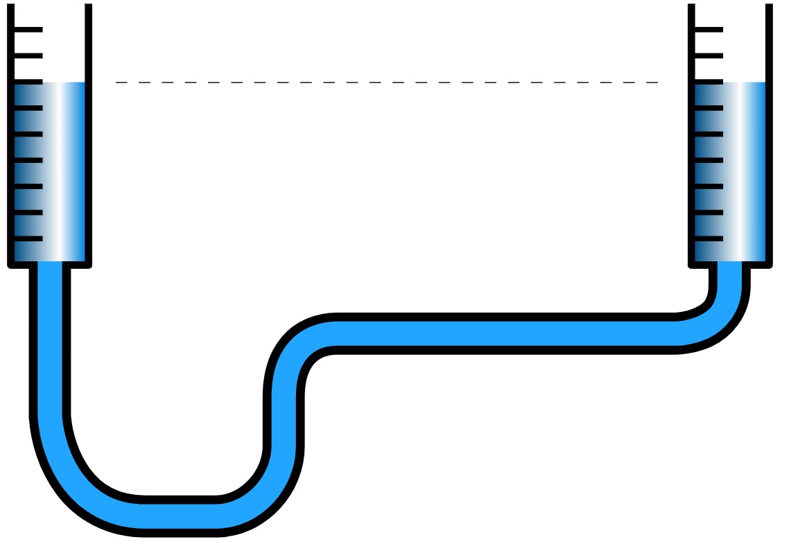 The water level: A reliable and affordable tool that’s often forgotten