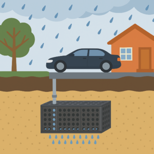Les caisses d’infiltration d’eau pluviale : la solution anti-inondation ?